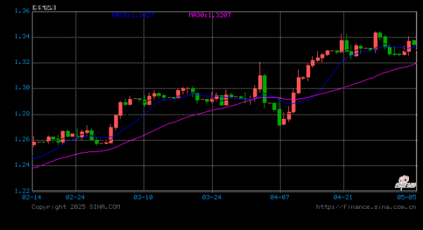 炒股配资入门知识网 谁在暗中推高英镑？技术面与基本面交织下的神秘突破