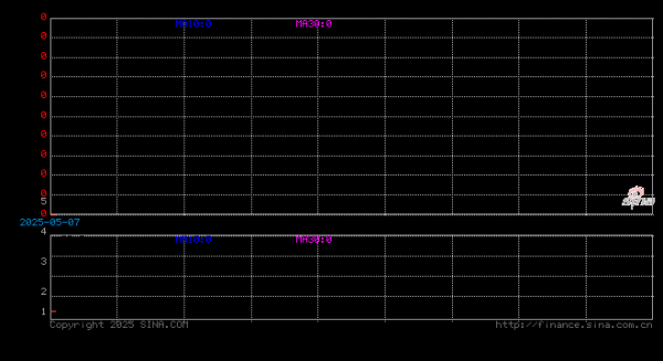 在线股票配资查询门户 COT持仓报告：日元市场情绪可能处于极端状态