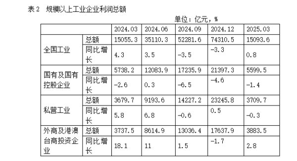 股票开户配资 一季度工业企稳，但应重视私营工业企业的盈利压力、效益下滑